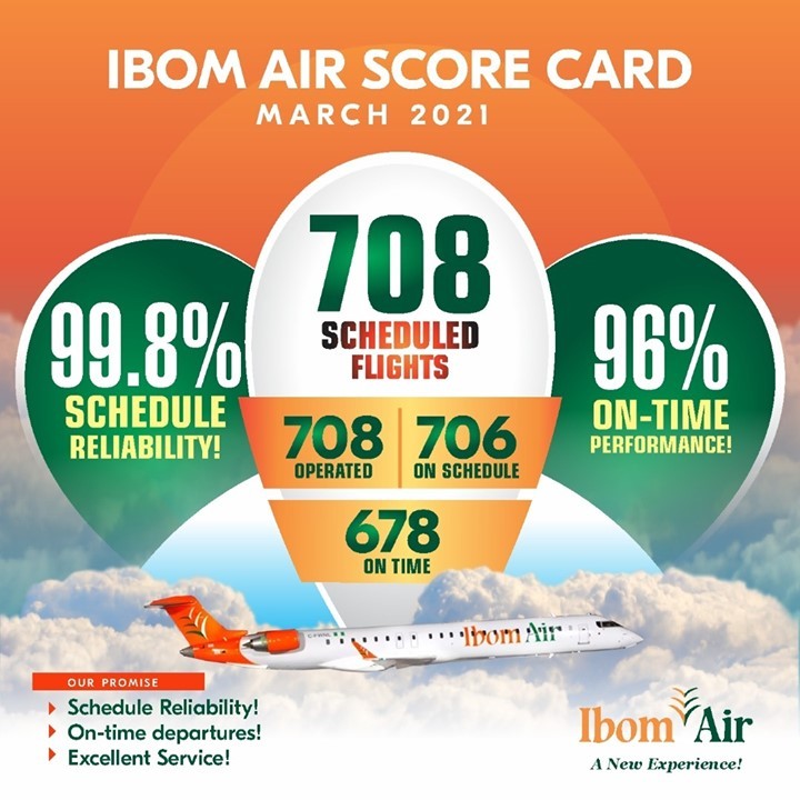 Ibom Air March 2021 Scorecard