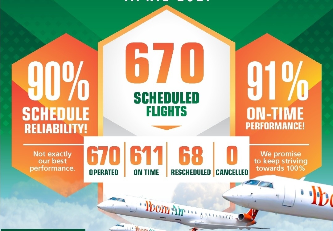 Ibom Air April 2021 Scorecard