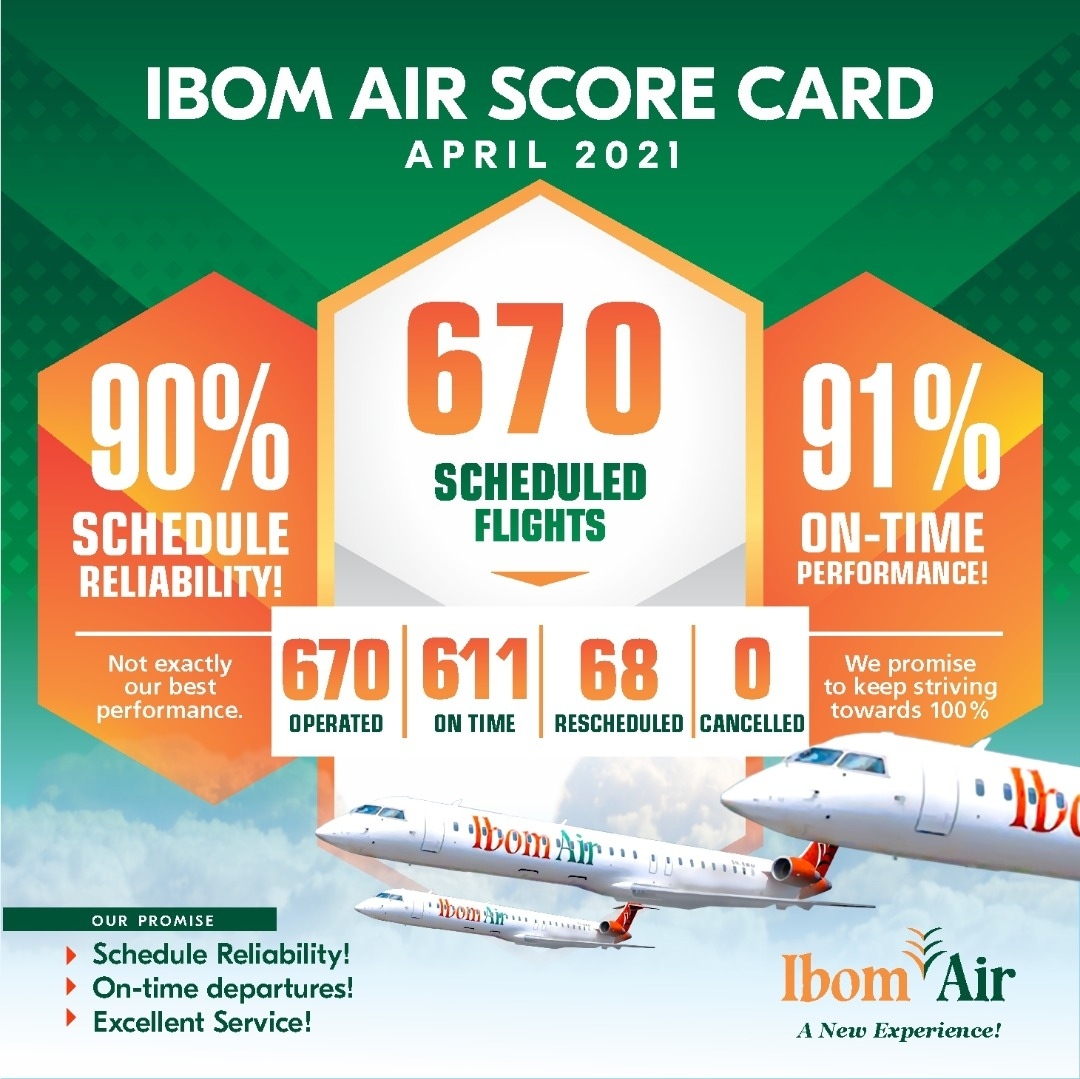 Ibom Air April 2021 Scorecard