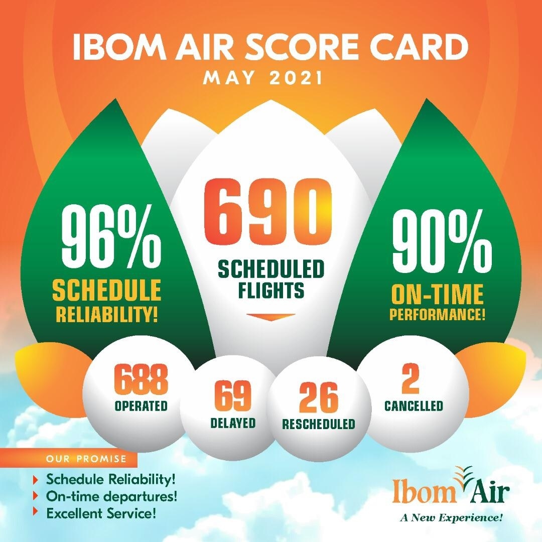 Ibom Air May Score Card