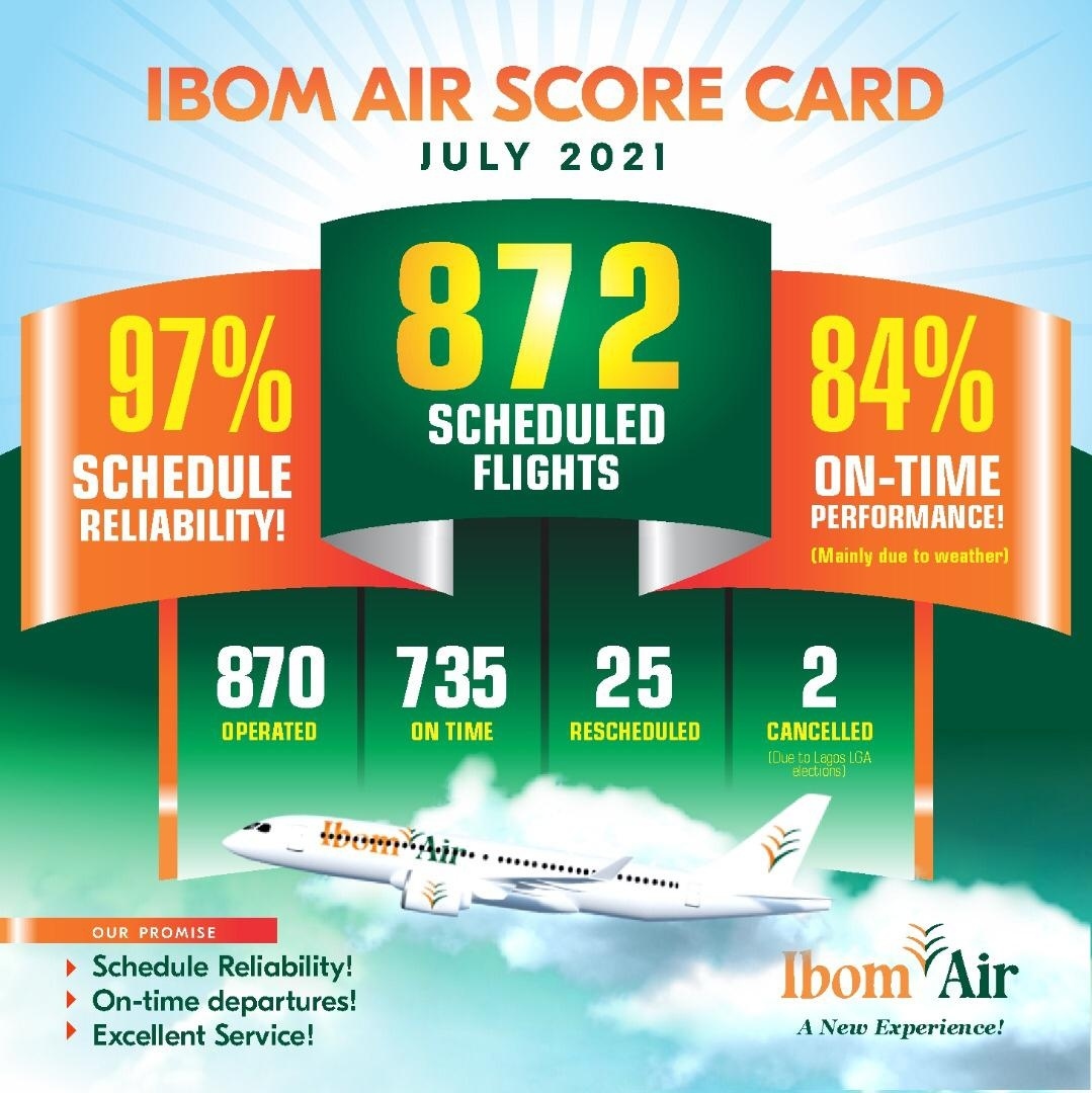 Ibom Air Score Card July 2021