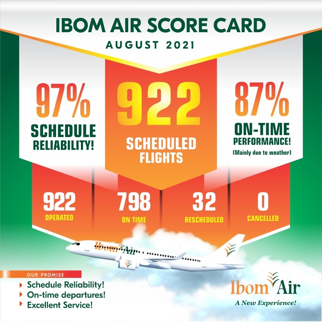 ibom-air-august-score-card