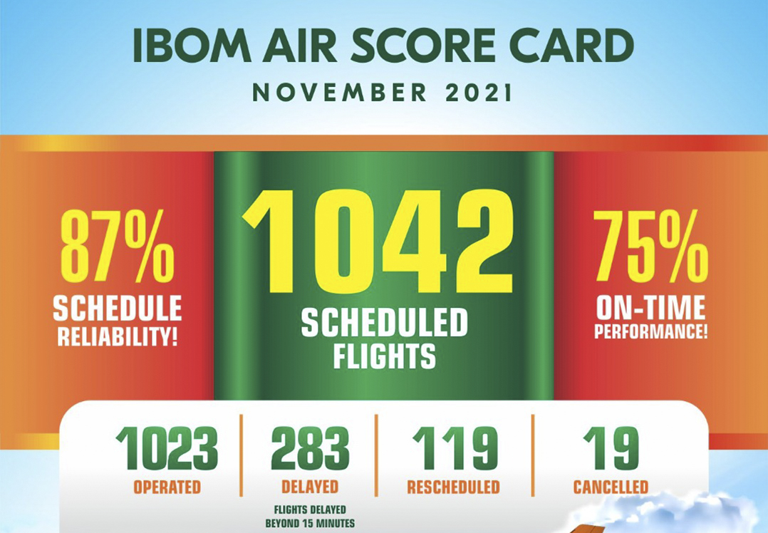 November 2021 Performance Scorecard