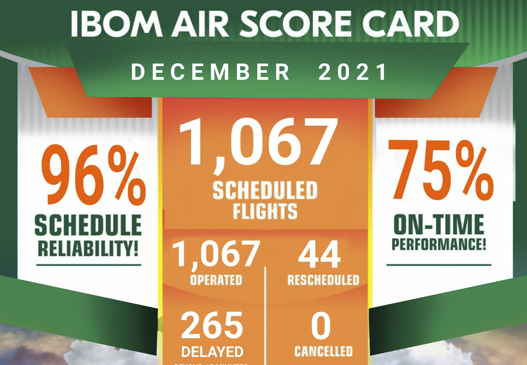 December 2021 Performance Scorecard