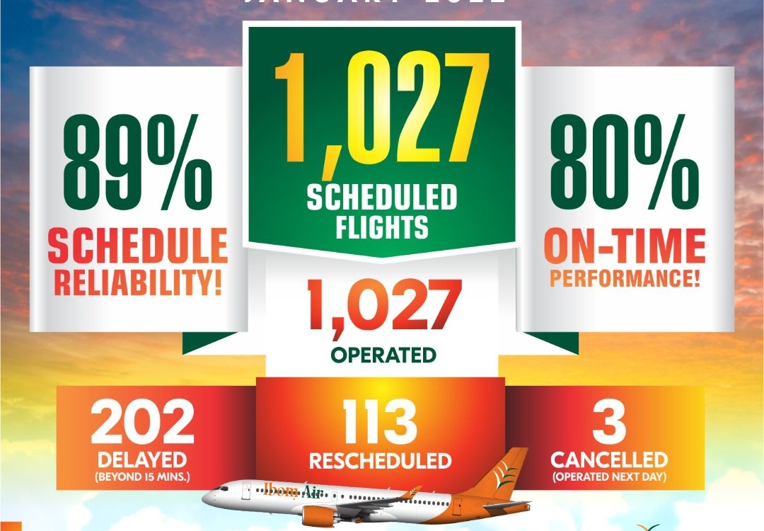 january 2022 on-time performance