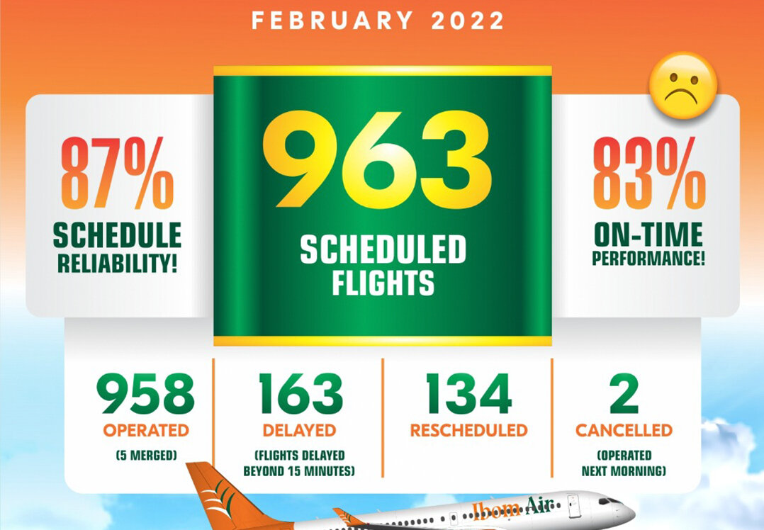 Ibom Air February 2022 Scorecard