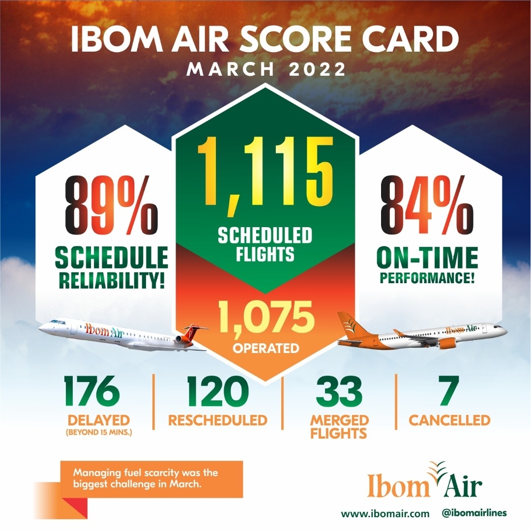 ibom air march 2022 scorecard