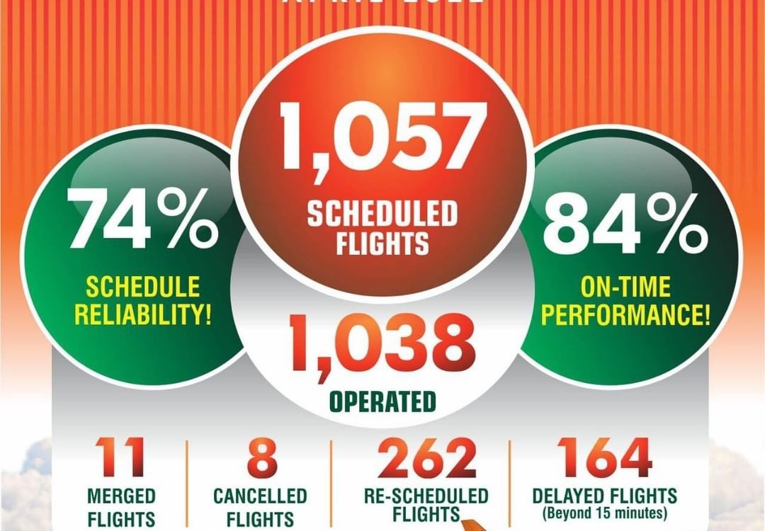 Ibom AIr April 2022 scorecard