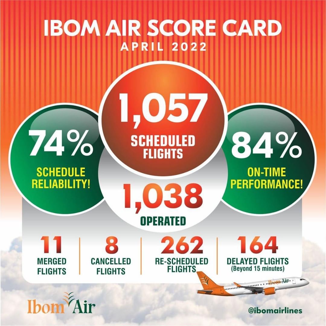 Ibom AIr April 2022 scorecard