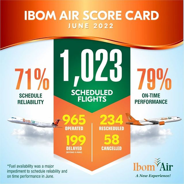 June 2022 scorecard