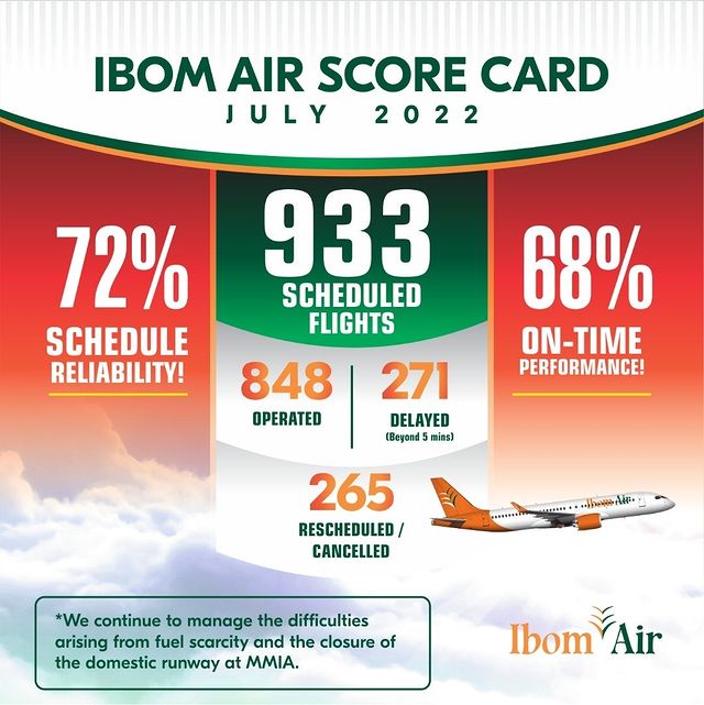 Ibom Air July 2022 Score Card