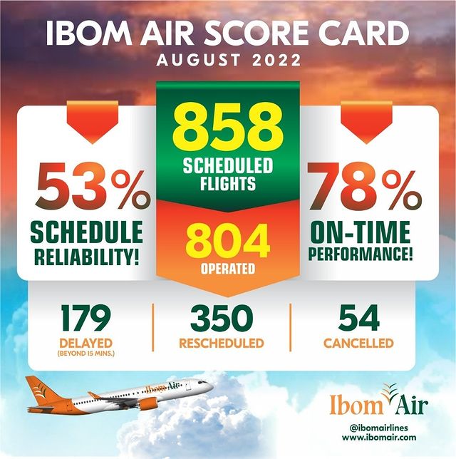Ibom Air August 2022 Score Card