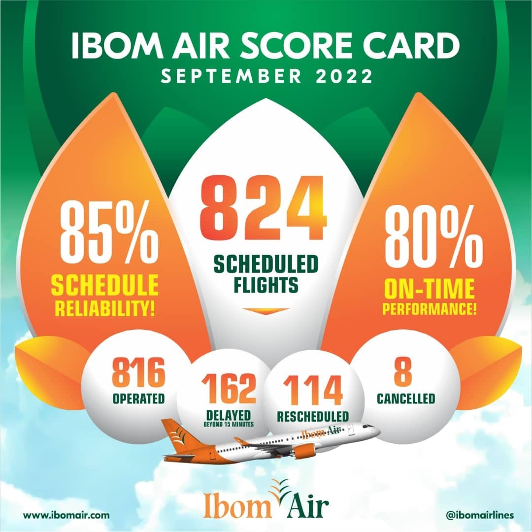Ibom Air Score Card September 2022