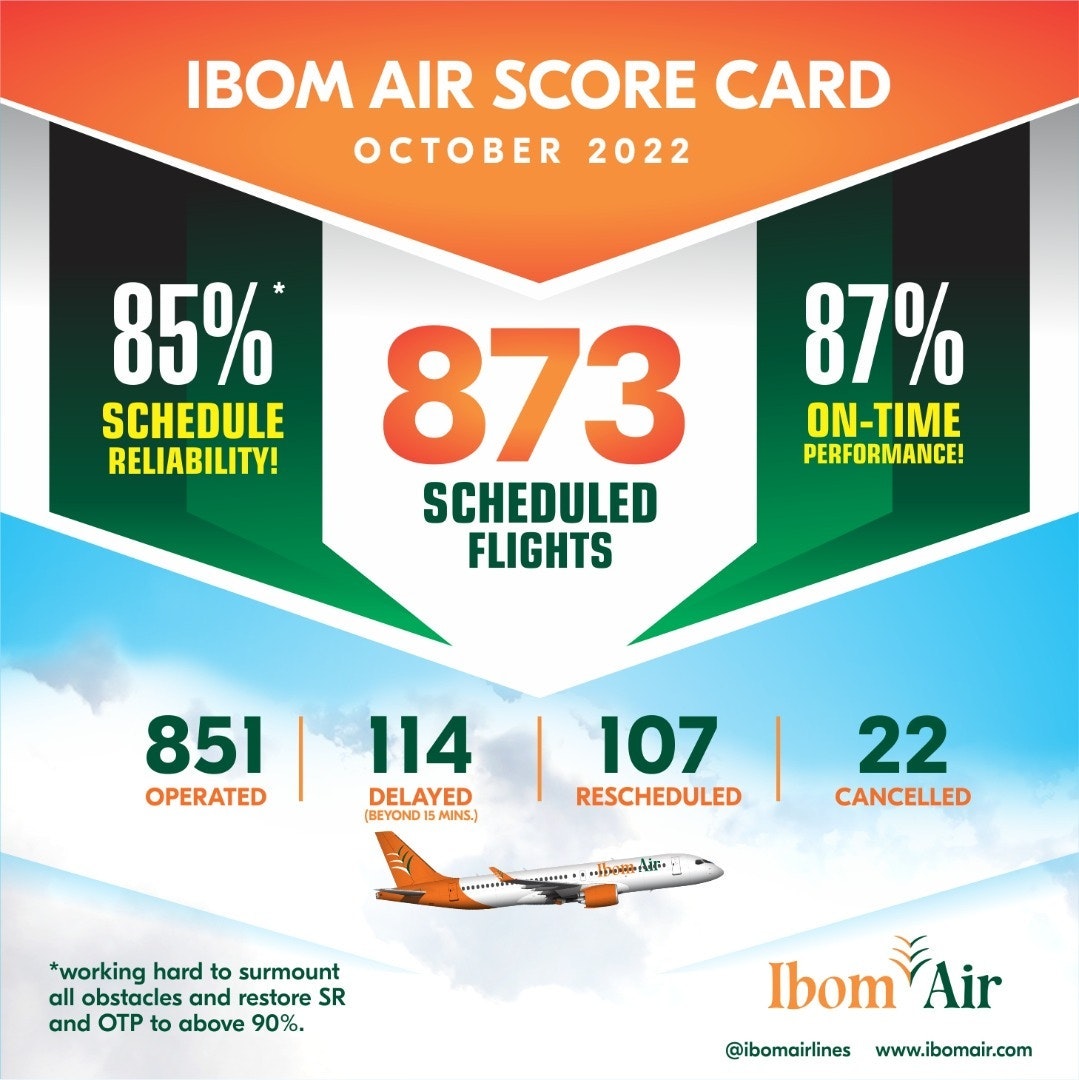 Ibom Air October 2022 Scorecard