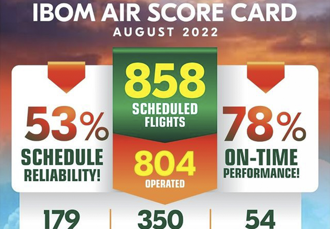 August Scorecard 2022