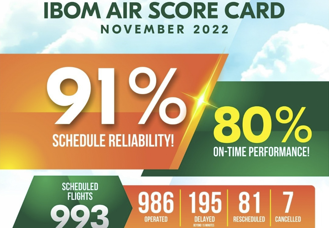 November 2022 Score Card