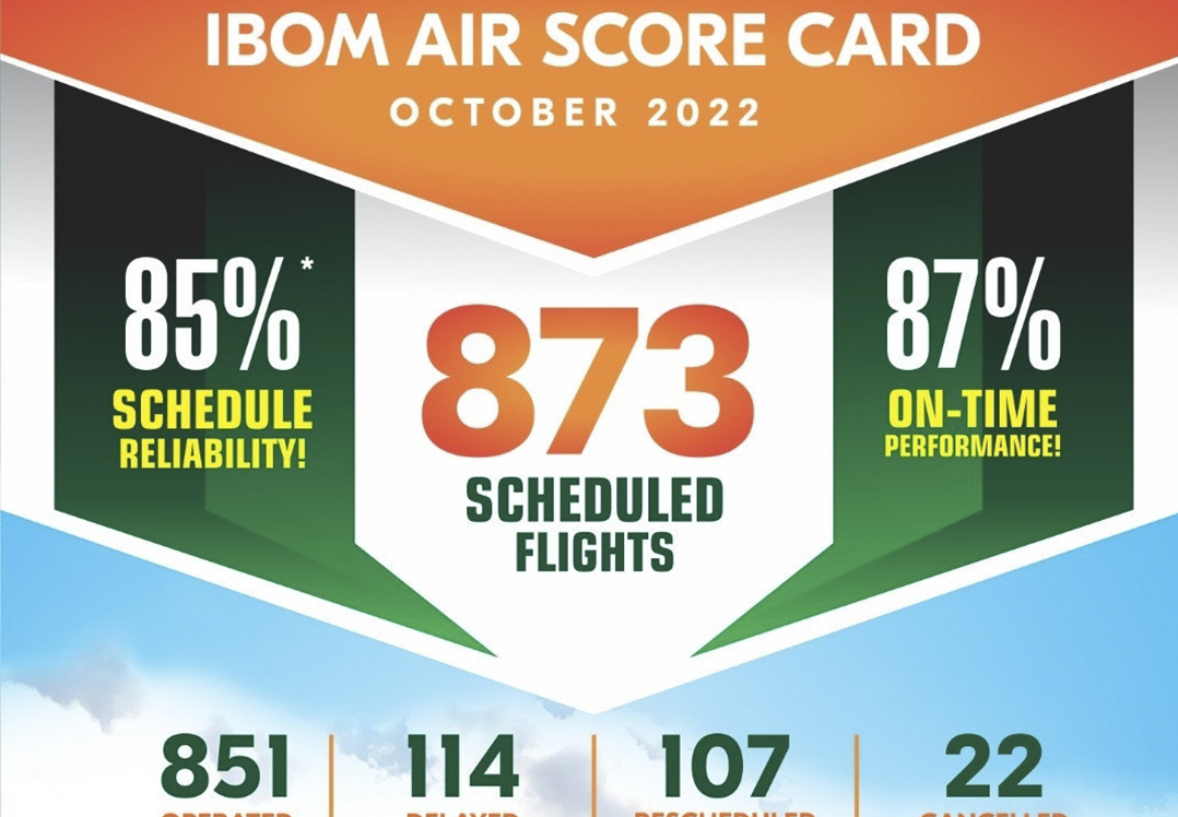 October 2022 Score Card