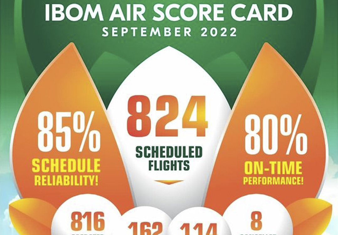 September 2022 Score card