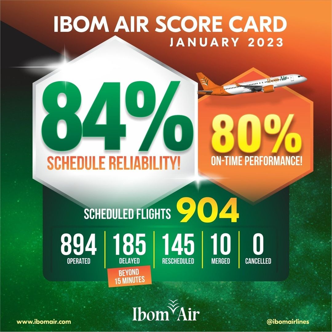 Ibom Air February 2023 Score Card