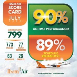 Ibom Air July 2023 Score Card