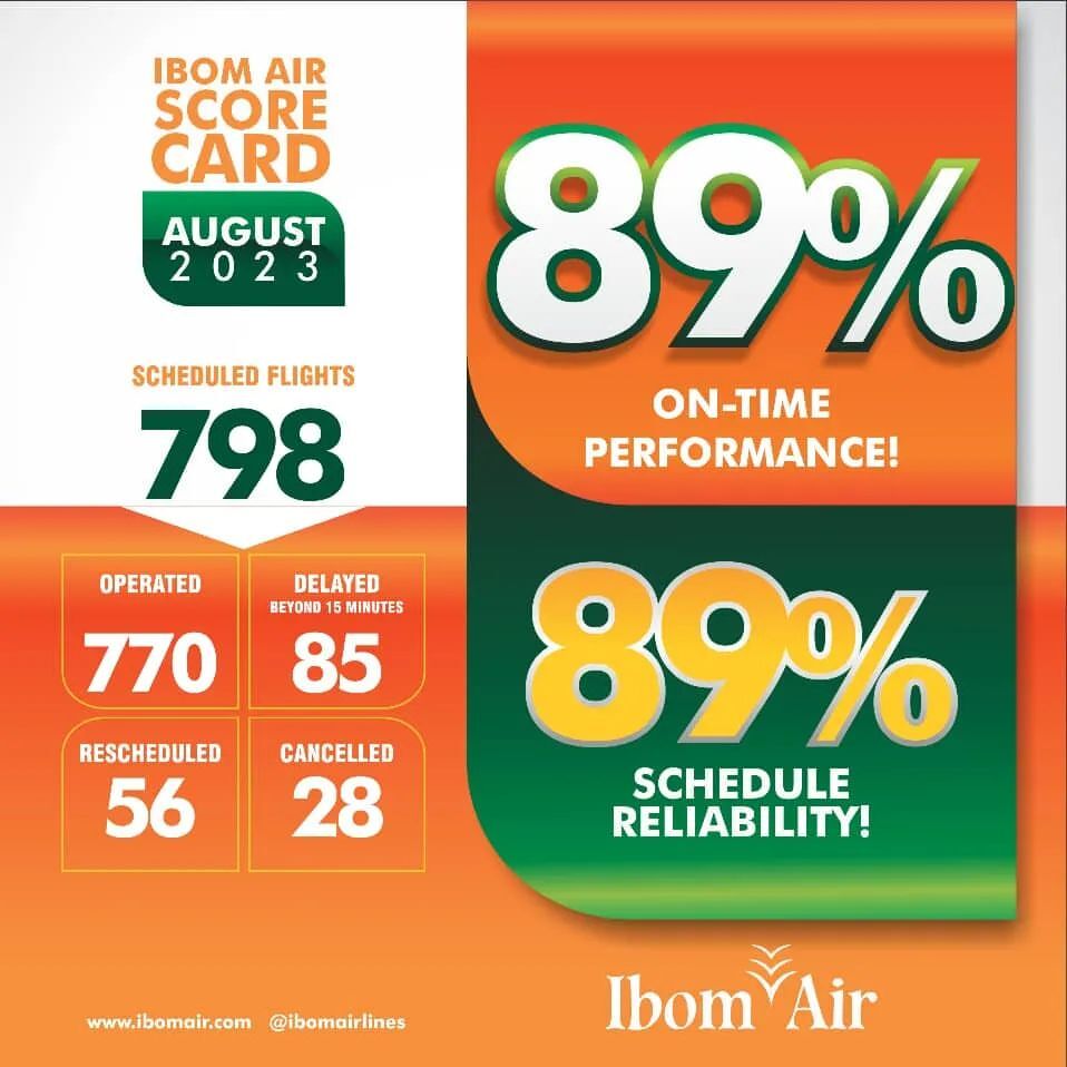 Ibom Air August 2023 Score card