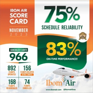 Ibom Air November 2023 Scorecard