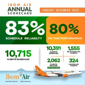 Ibom Air Annual Score Card 2023