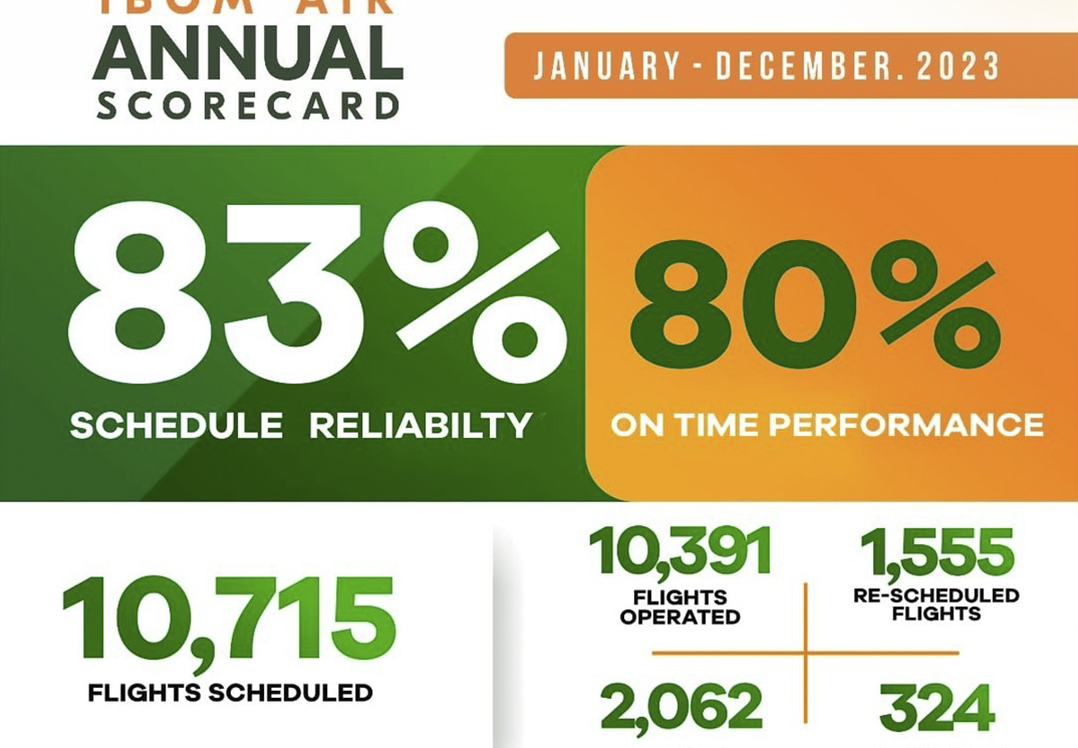 December 2023 Scorecard-Featured