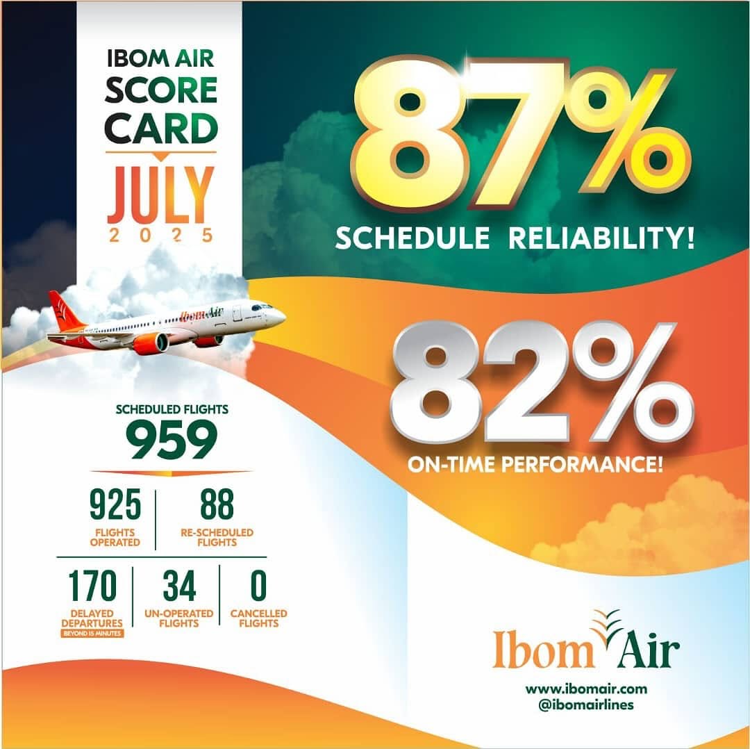 Ibom Air Score Card July 2025