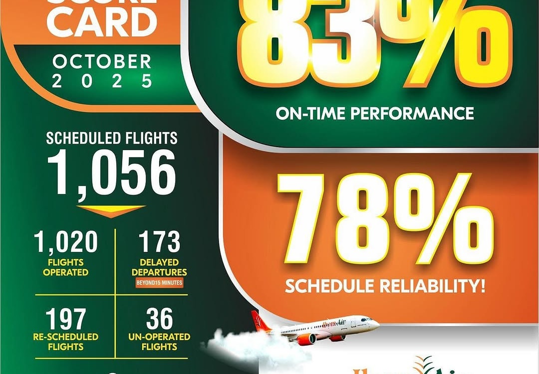 Ibom Air Score Card October 2025