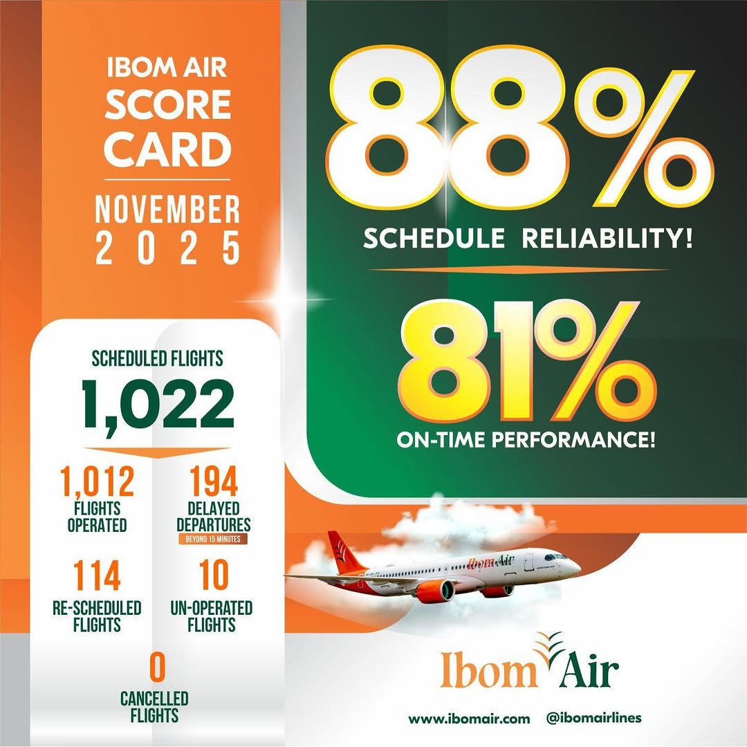 November 2025 Score Card